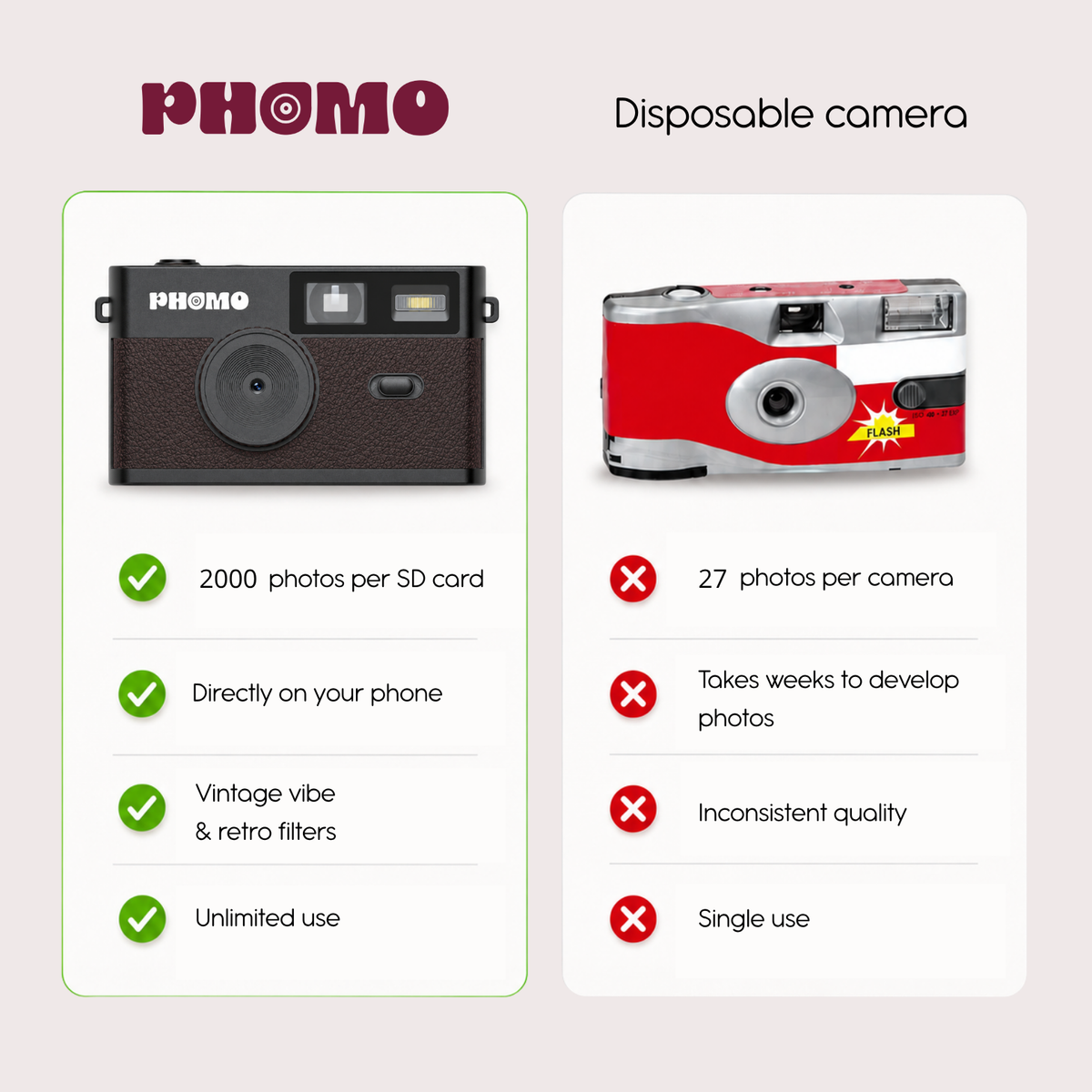 Phomo Camera Zwart