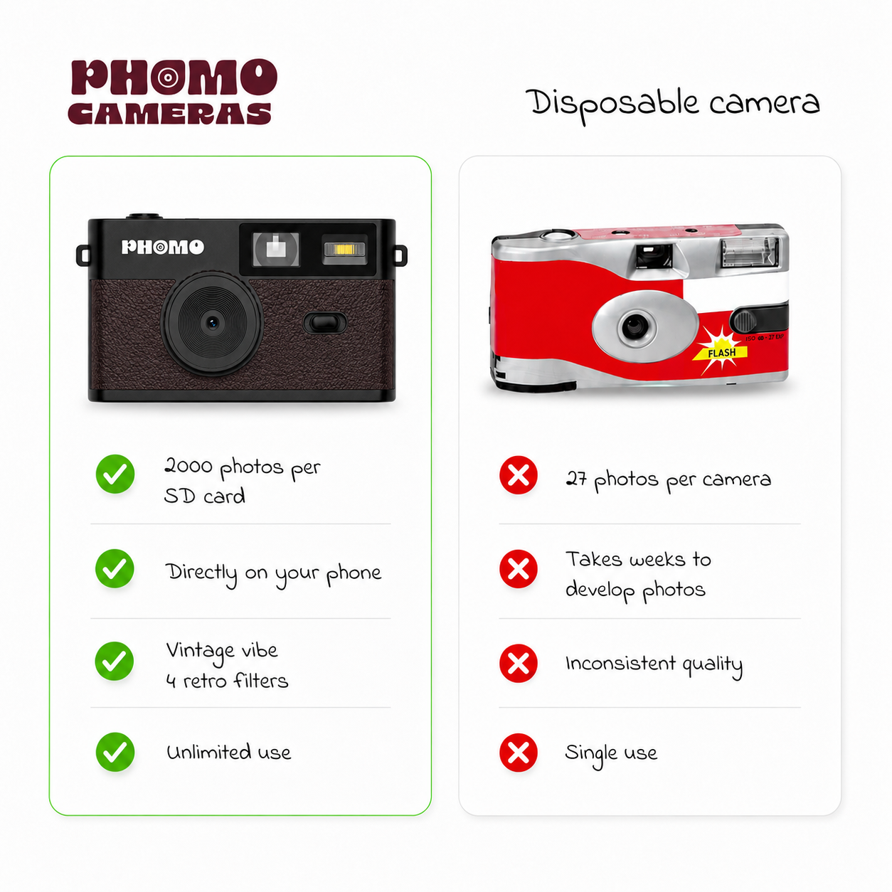 Phomo Camera Black