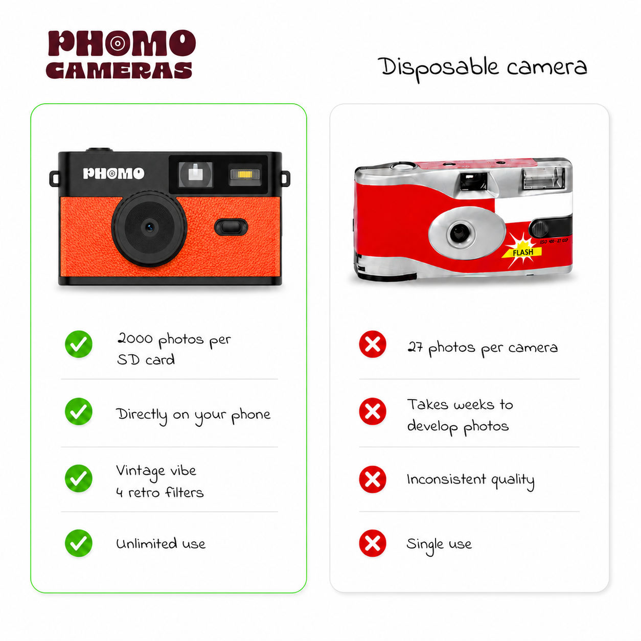 Phomo Camera Orange