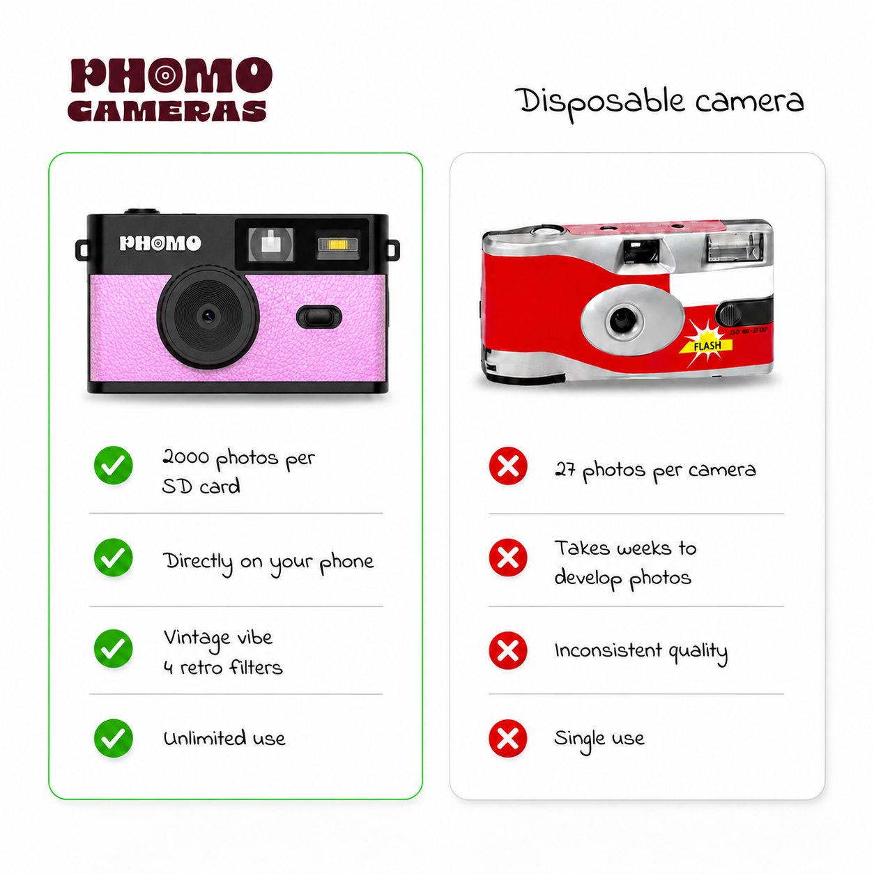 Phomo Camera Pink