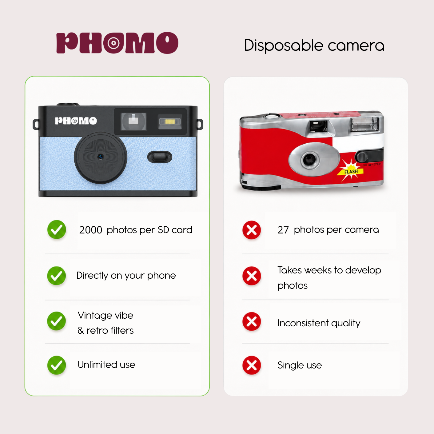 Phomo Camera Blauw
