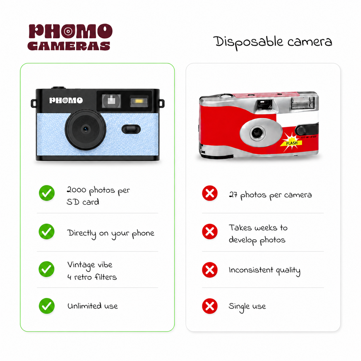 Phomo Camera Blue