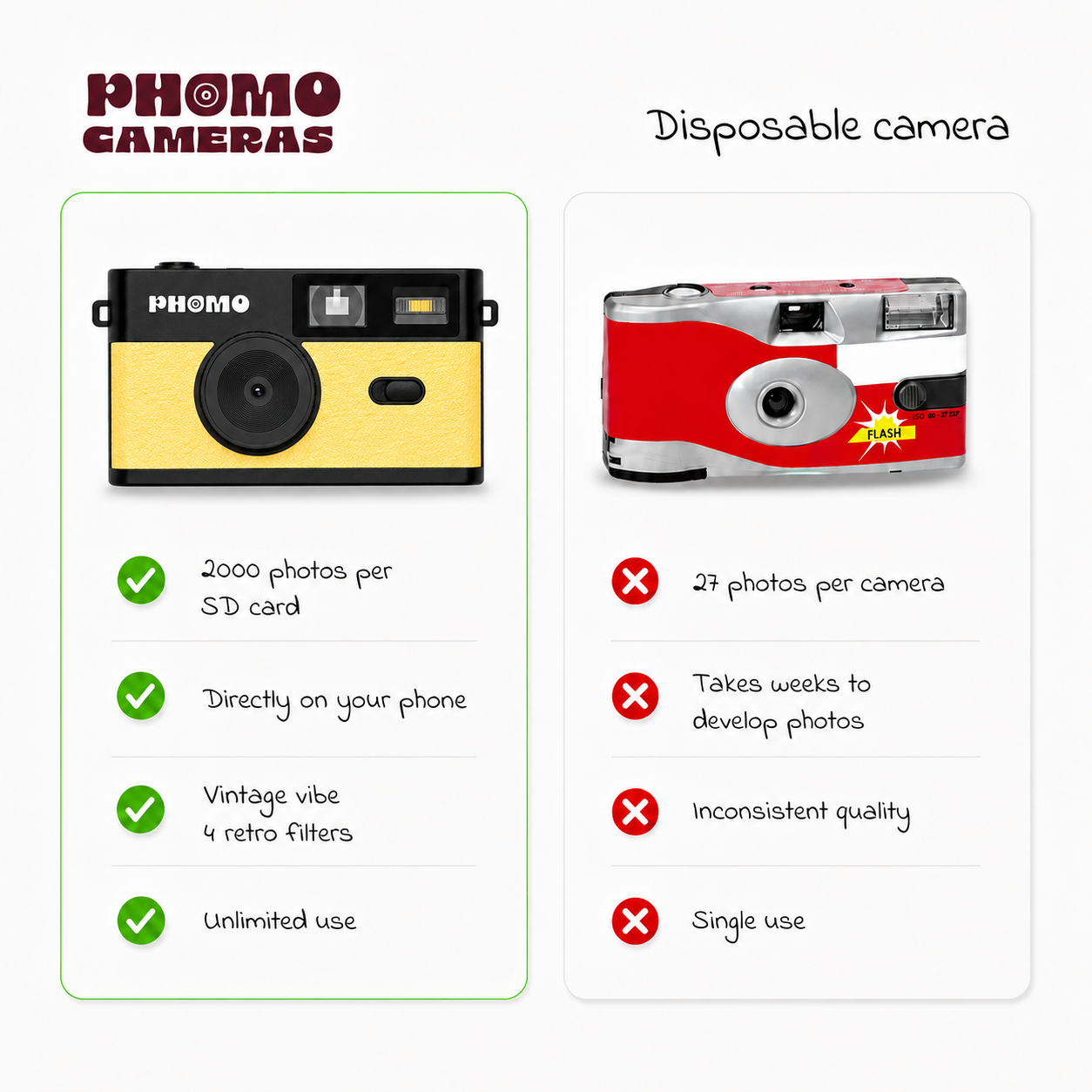 BEPERKTE OPLAGE - Phomo Camera Botergeel