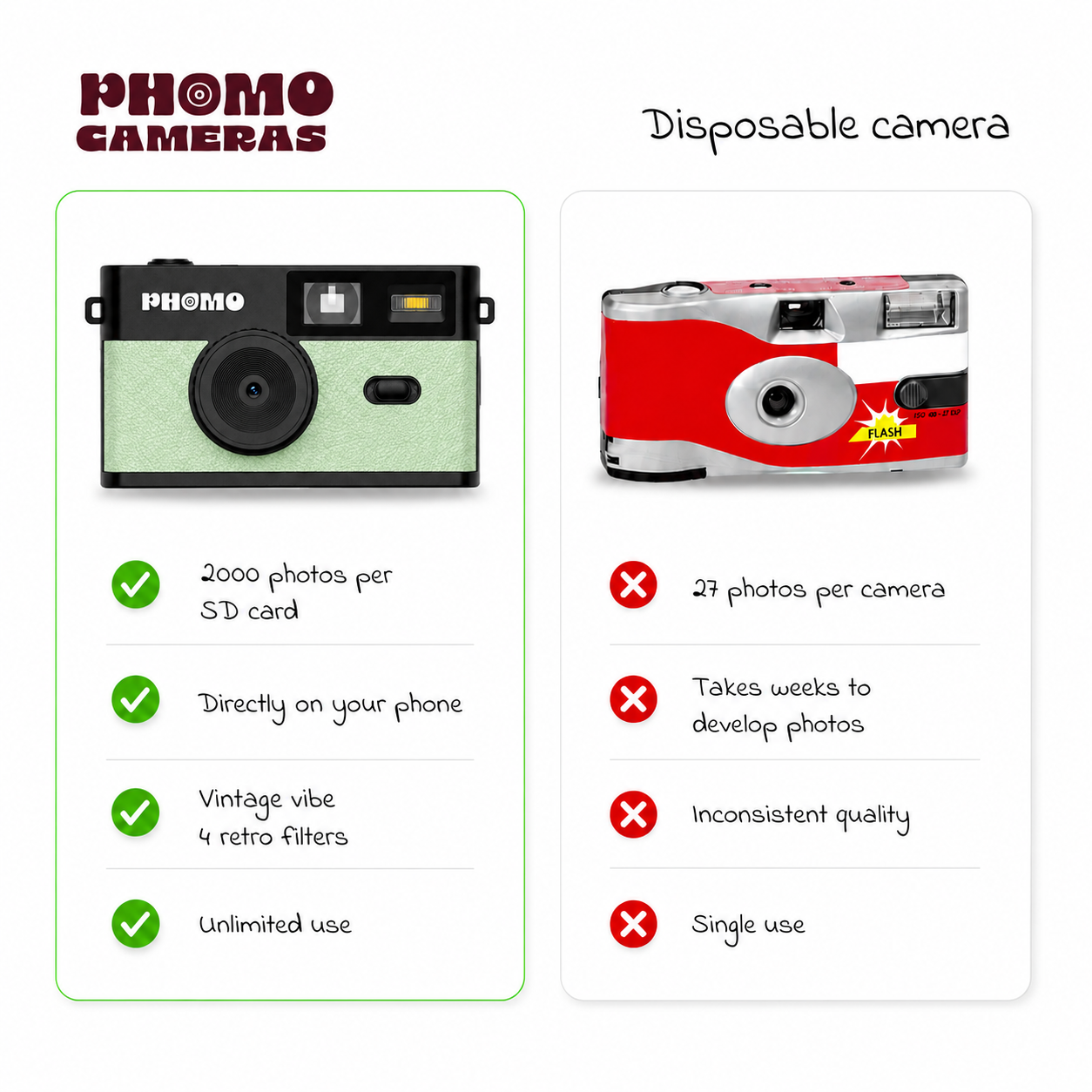 Phomo Camera Mint Green