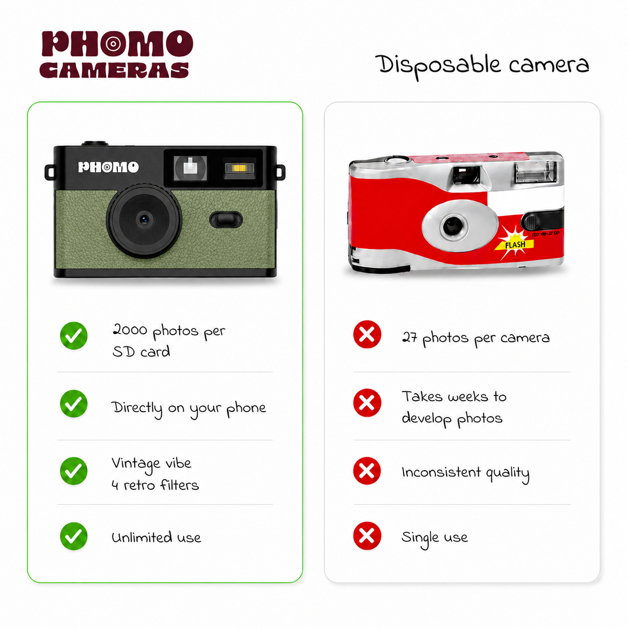 Phomo Camera Olive Green